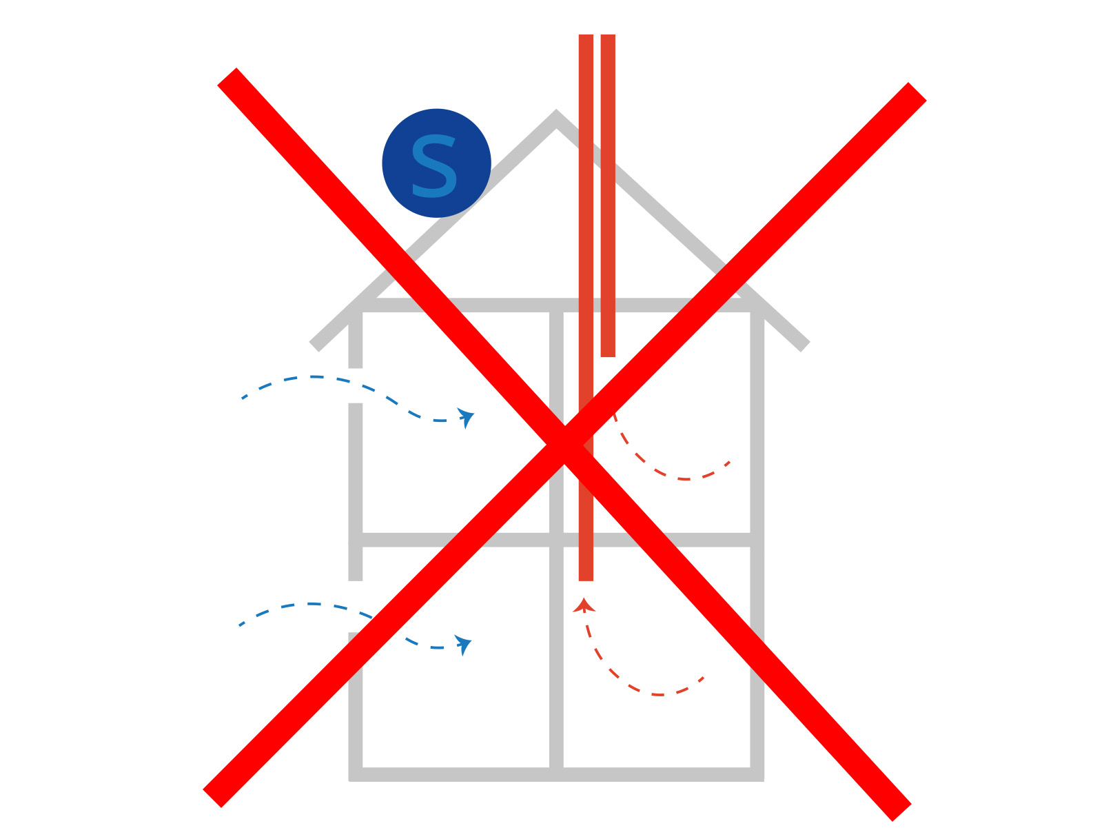 Ingen självdragsventilation