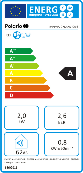 Energimärkningsetikett för portabel AC