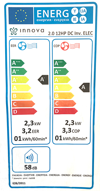 Energimärkningsetikett för AC utan utedel