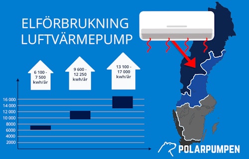 Elförbrukning med luftvärmepump i klimatzon 1