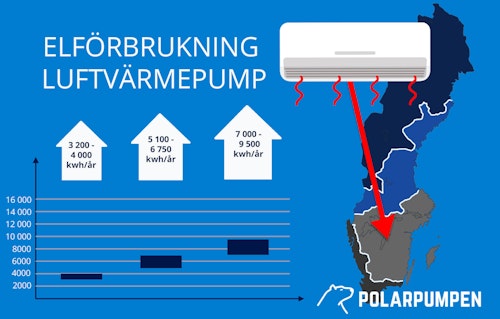 Elförbrukning med luftvärmepump klimatzon 3