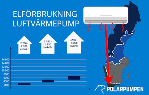 Elförbrukning med luftvärmepump klimatzon 4