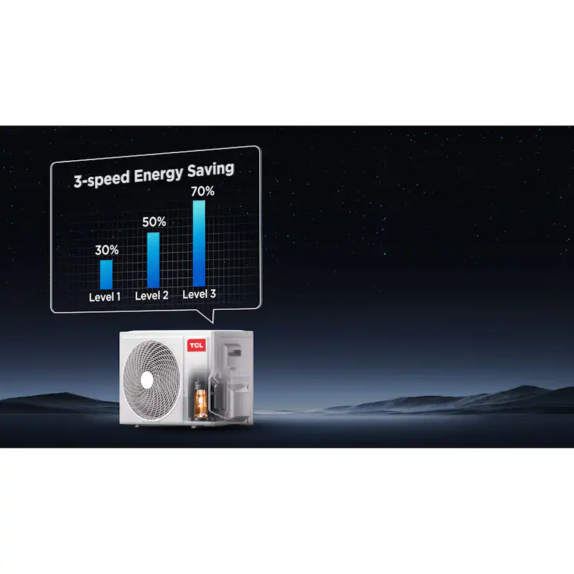 TCL BreezeIN 2.0 S12P9S0 P9 12K AI-styrning Värmeeffekt 4,5kW A+++ SCOP 5,1 Underhållsvärme och integrerad AC-funktion och Luftvärmepump