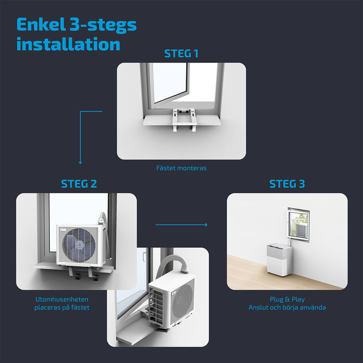 Midea PortaSplit Energisnål 4-i-1 Kylning och Uppvärmning Energieffektivitet A++ 12000BTU Portabel AC
