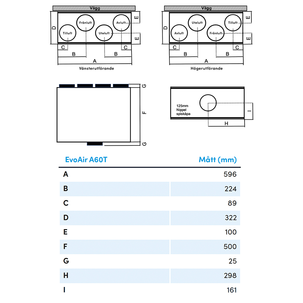 EvoAir A60T G1 Ventilationsaggregat