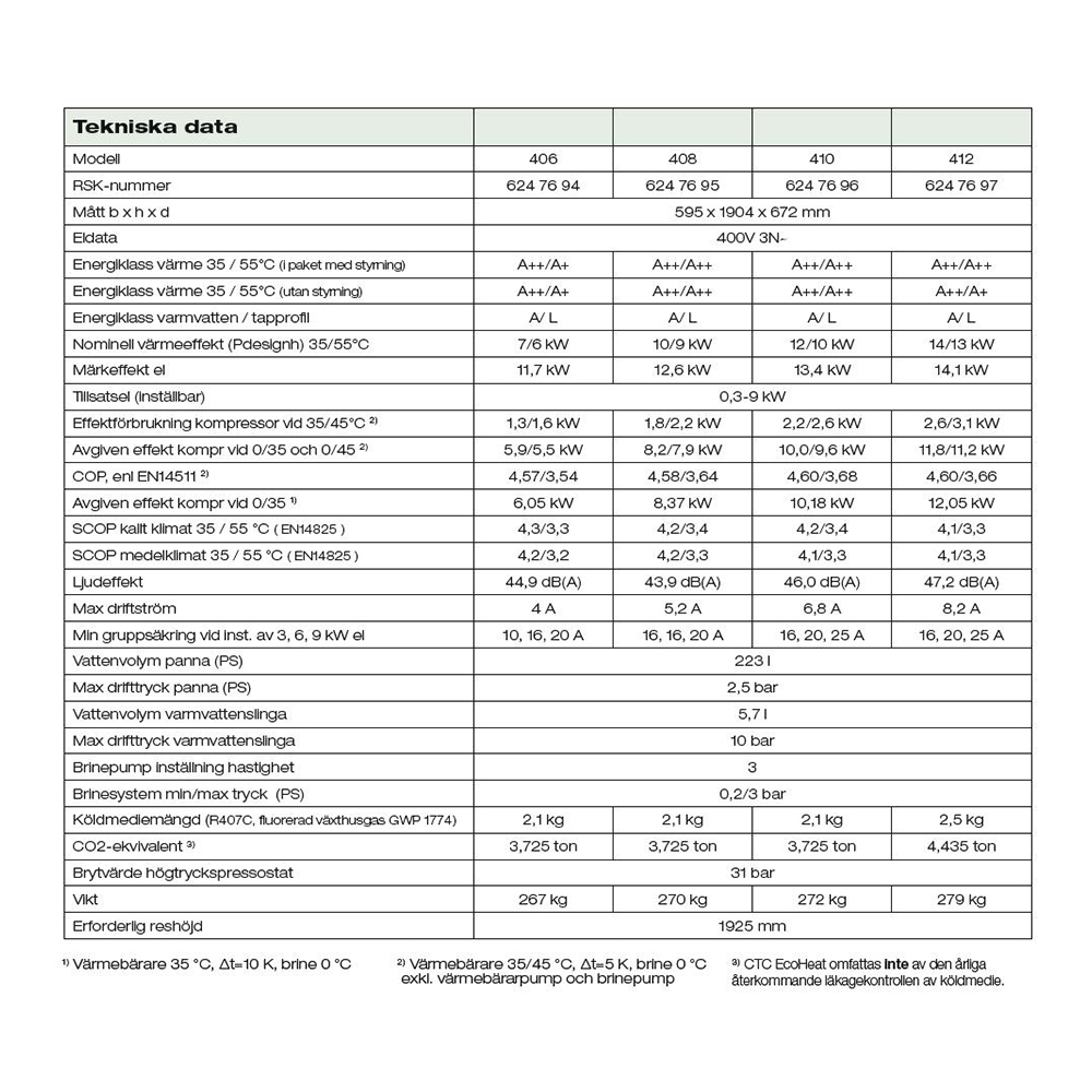 CTC EcoHeat 400 Bergvärmepump