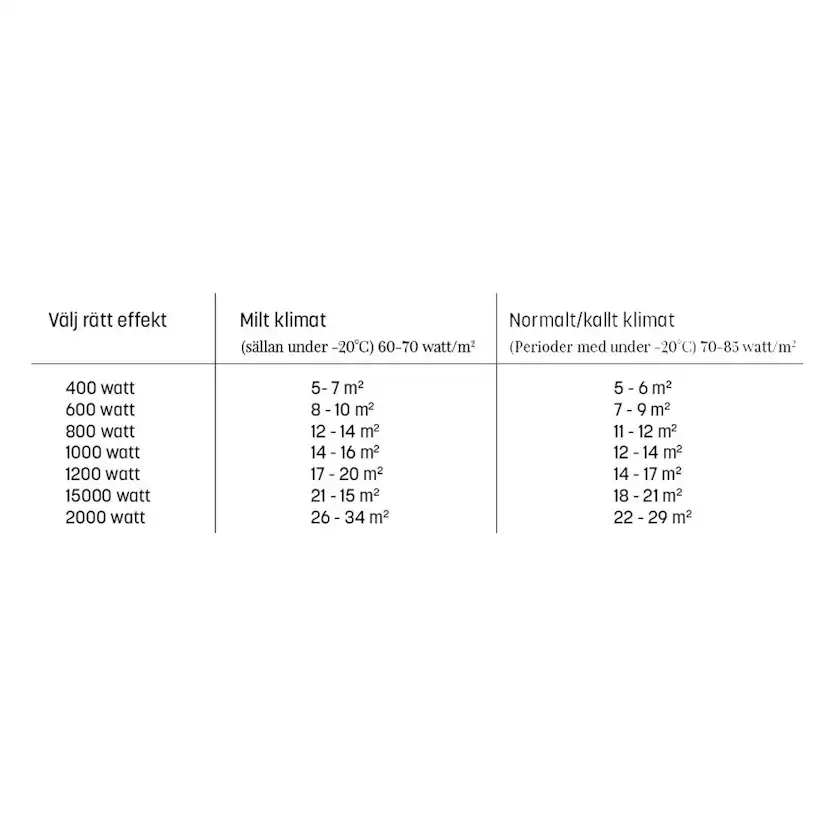 Elelement Adax Neo H KWT Wifi Svart Höjd 210mm 230V Stickkontakt
