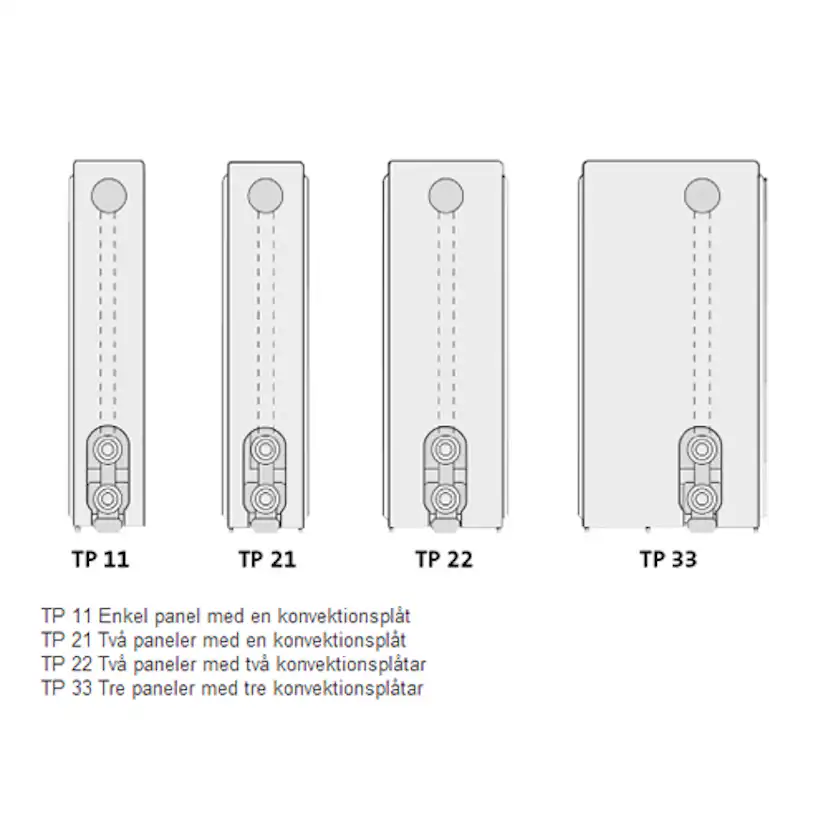 TP21 Thermopanel V4 L: 900 H: 600 Vändbar TP21 Thermopanel V4 L: 900 H: 600 Vändbar