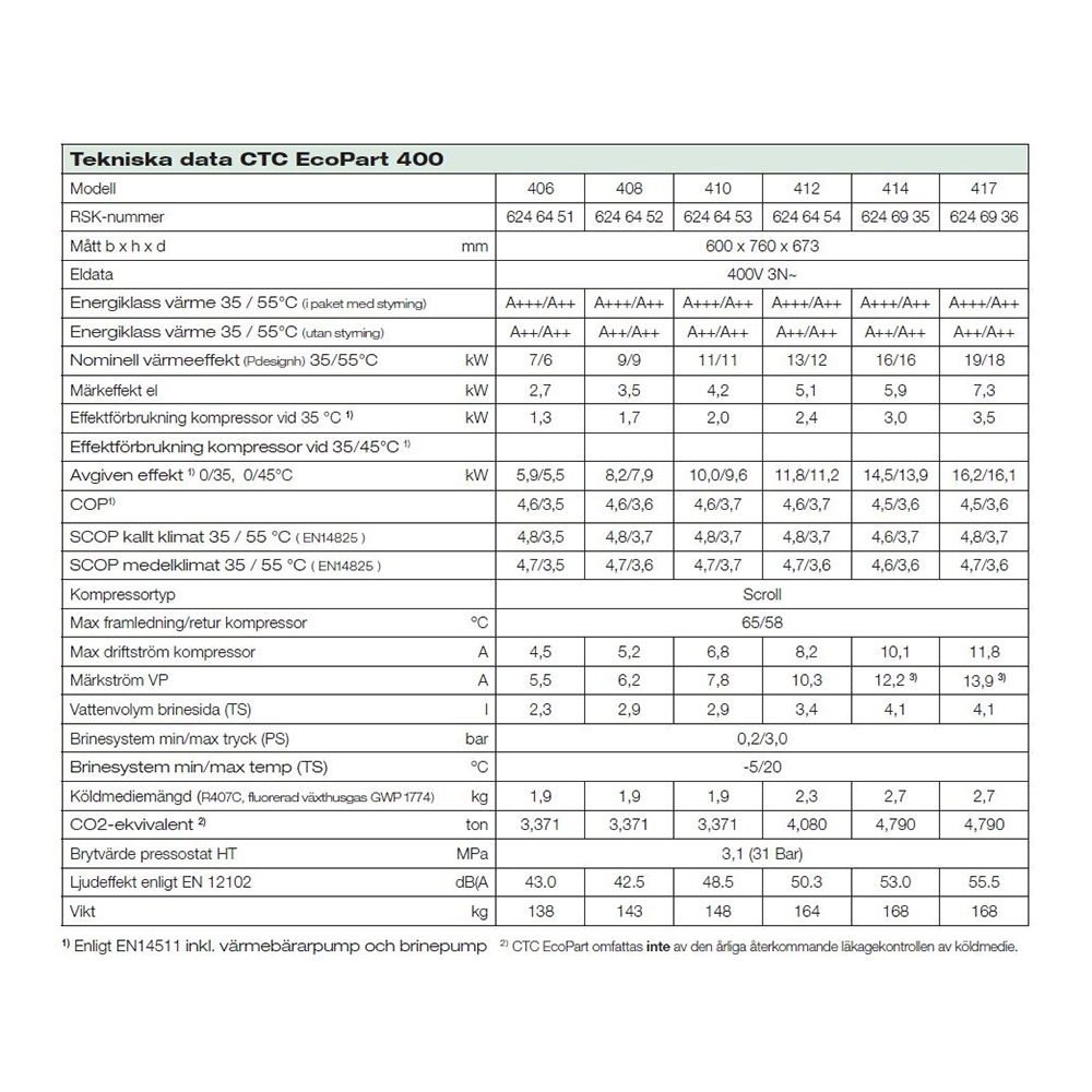 CTC EcoPart 400 Värmepump