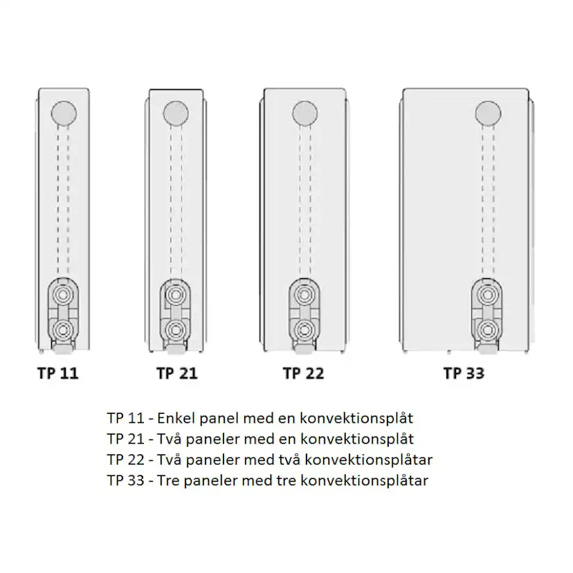 Vattenburet Element Thermopanel V4 Plan