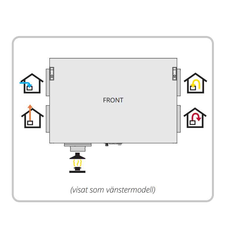Flexit Nordic CL3 RER FTX-aggregat