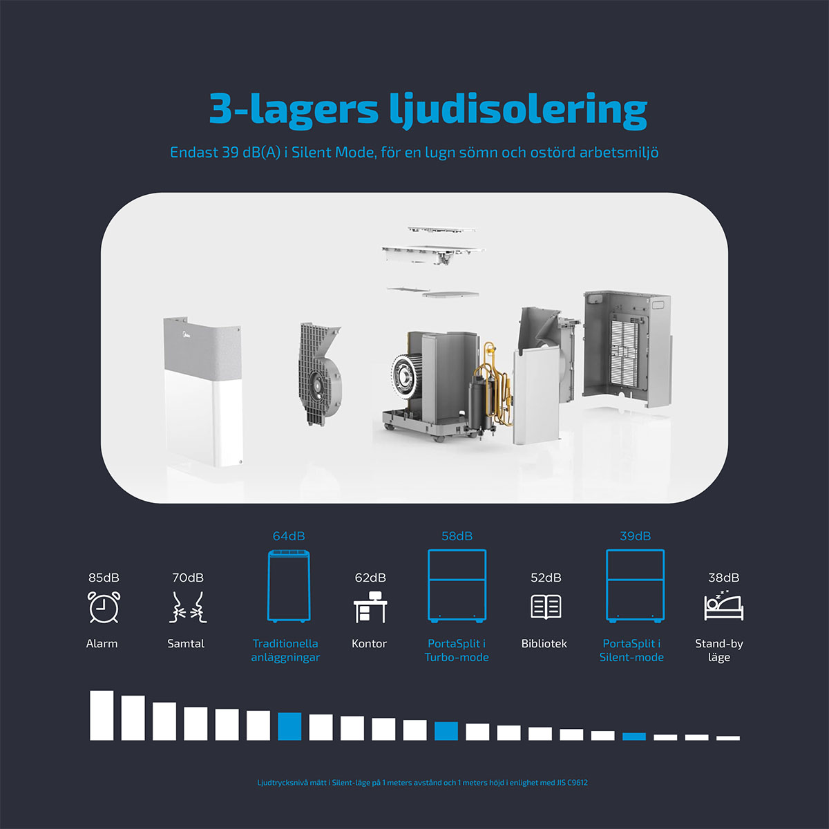 Midea PortaSplit Energisnål 4-i-1 Kylning och Uppvärmning Energieffektivitet A++ 12000BTU Portabel AC