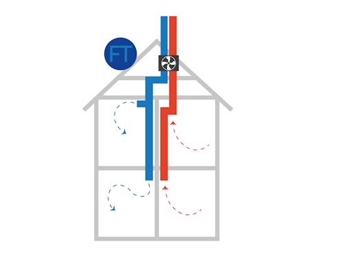 illustration så fungerar mekanisk till- och frånluftsventilation