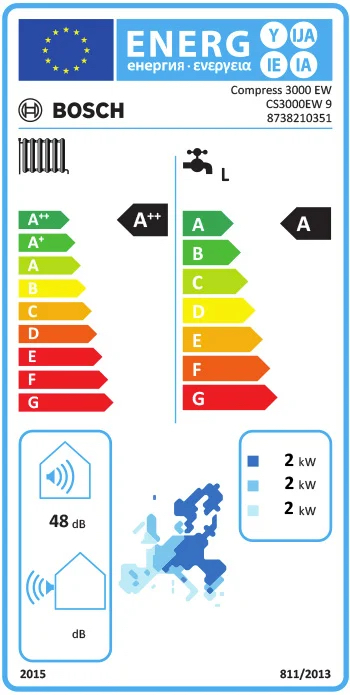 Exempel på energimärkningsetikett för frånluftsvärmepumpen Bosch Compress 3000 EW.