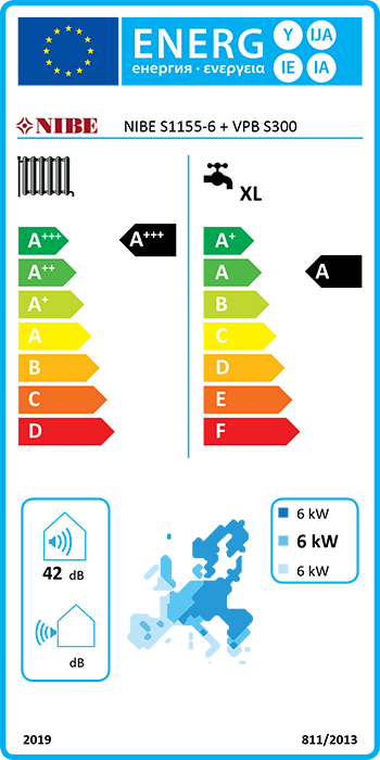 Exempel på energimärkning av bergvärmepump - NIBE S1155 6 kW.