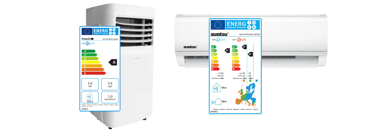 Energimärkning AC och luftkonditionering