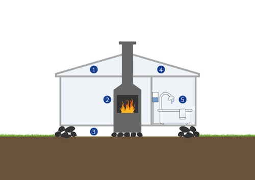 Illustration gammalt torp