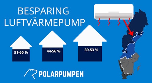 besparing med luftvärmepump klimatzon 1