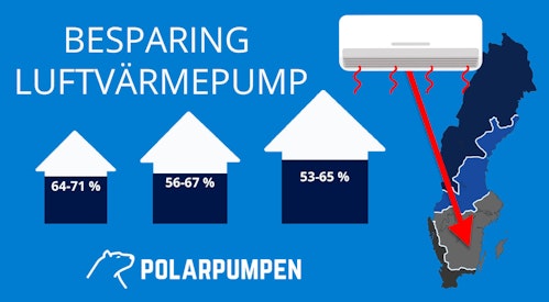 Besparing med luftvärmepump i klimatzon 3