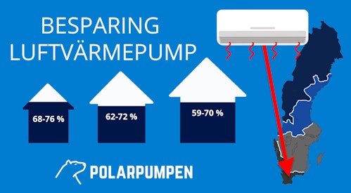 Besparing med luftvärmepump i klimatzon 4