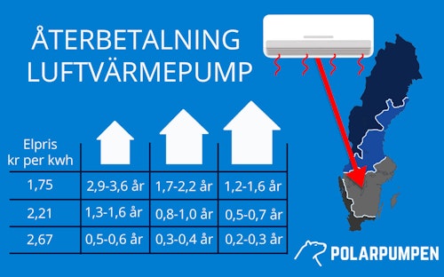 Återbetalningstid med luftvärmepump i södra Sverige