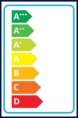 Exemepel på skalan som visas på energimärkningen.