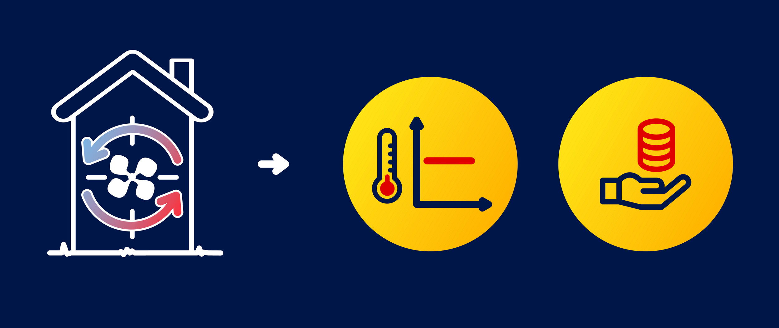 Få en jämnare temperatur och sänk dina uppvärmningskostnader genom att kombinera din luftvärmepump med en luftförflyttare.