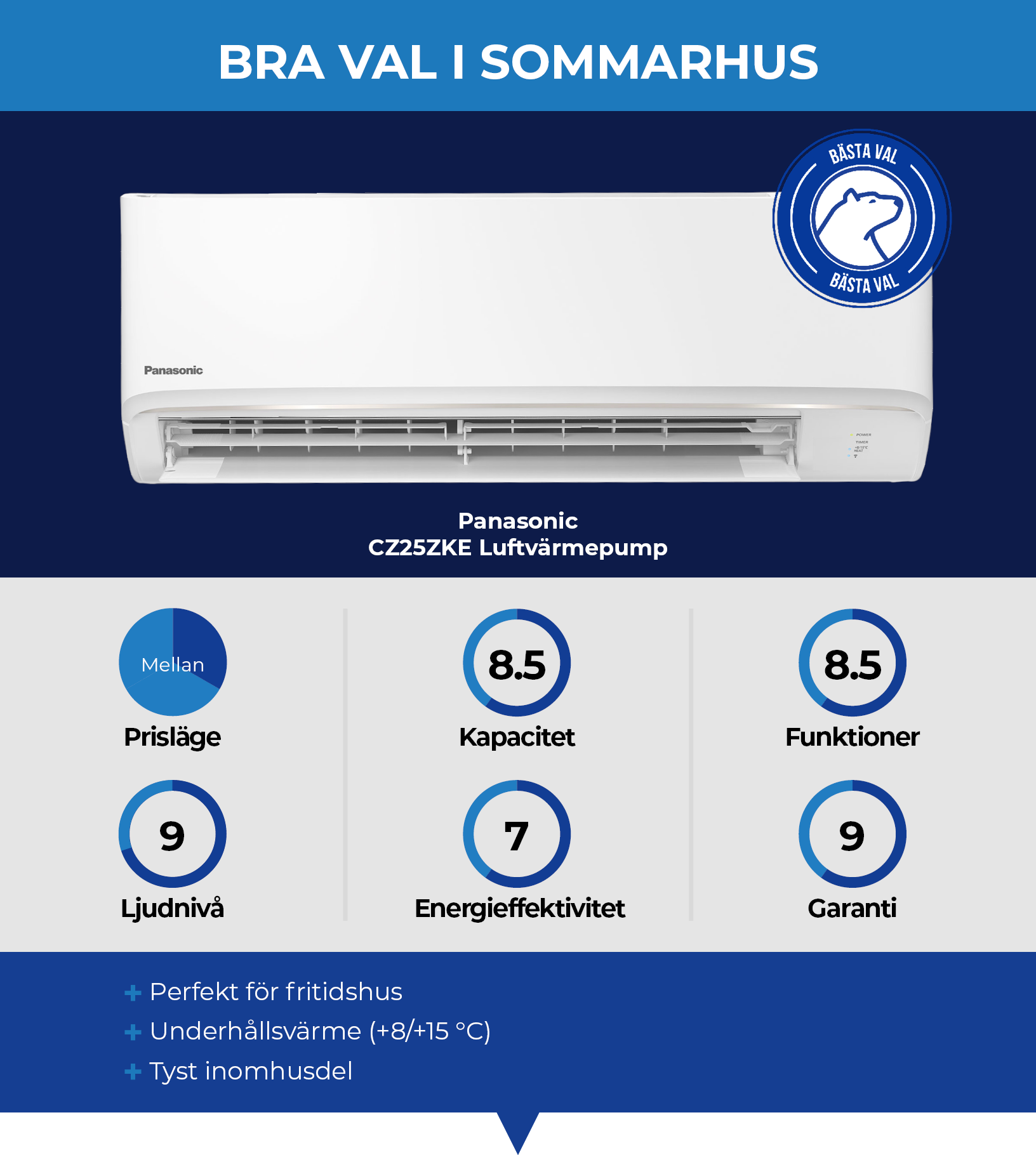 Panasonic cz25zke