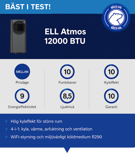 Ell Atmos