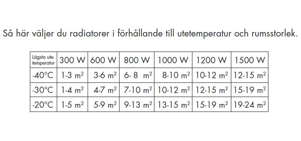 Tego Roundline ECO med Stickpropp Elelement