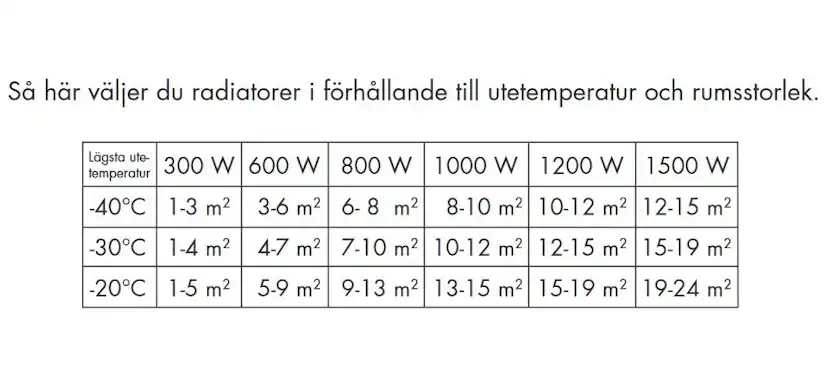 Tego Roundline ECO med Stickpropp Elelement