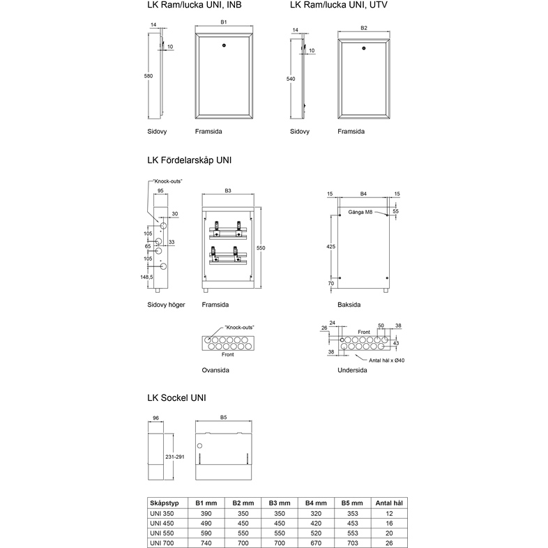 LK Systems Kopplingsskåp UNI