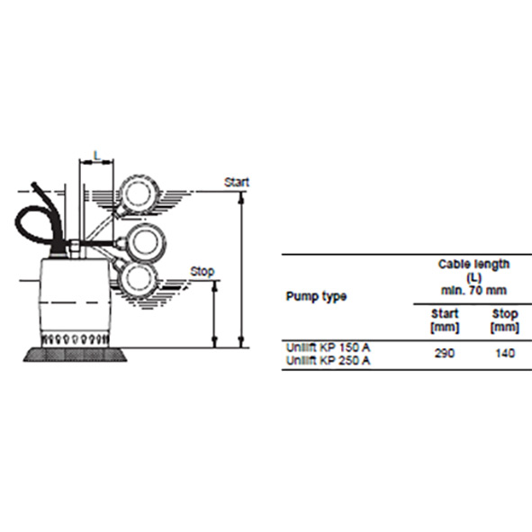 Grundfos Grundvattenspump Unilift KP.250.A.1