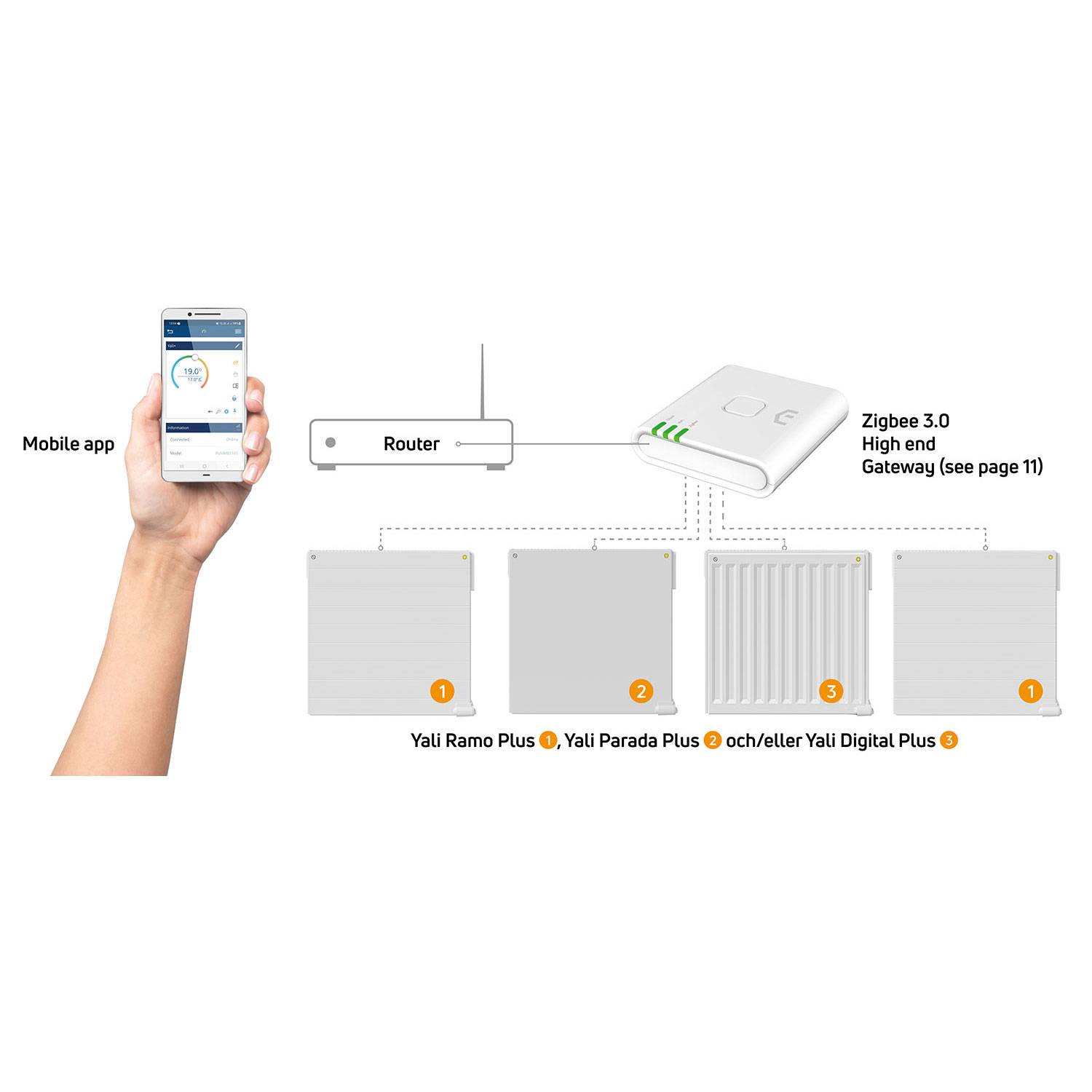 Gateway LVI Unisenza Plus
