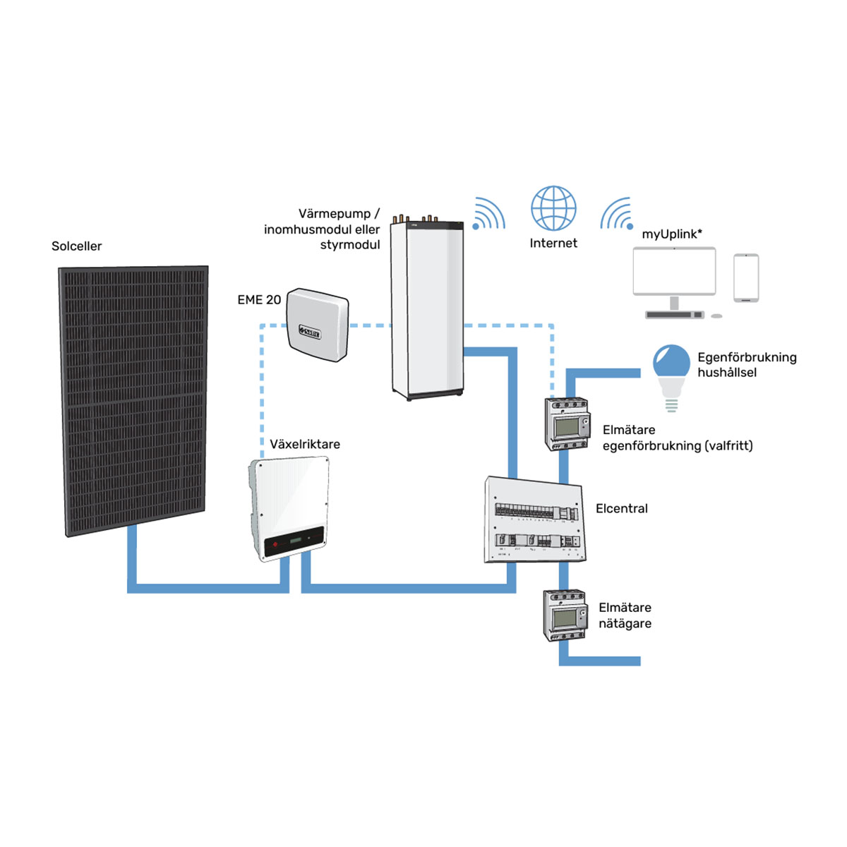 Nibe PVK 50-10 Baspaket PV 10 st Solcellspaket